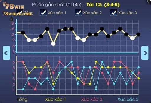 Theo mẹo chơi tài xỉu, bạn cần biết nhảy cầu, bẻ cầu đúng lúc