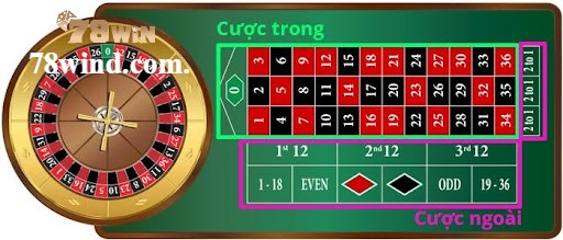 Kết cầu bàn chơi roulette