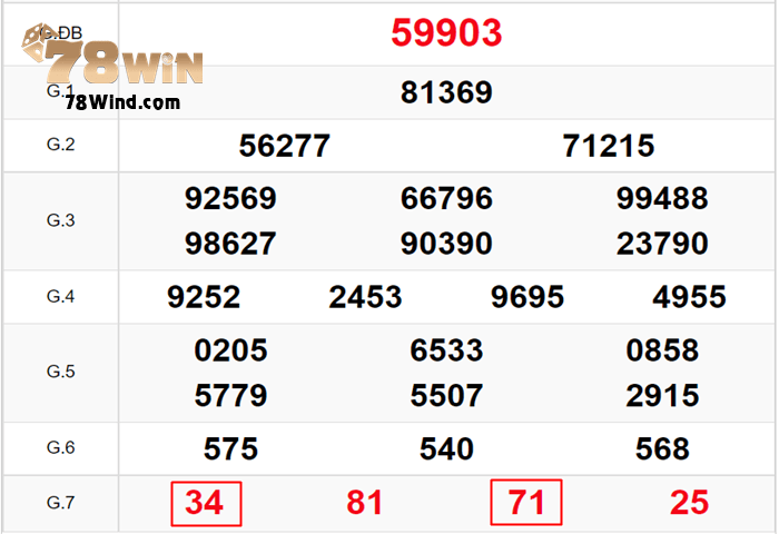 Căn cứ vào giải 7.1 và 7.3, bạn có thể tìm ra con số may mắn, dễ trúng