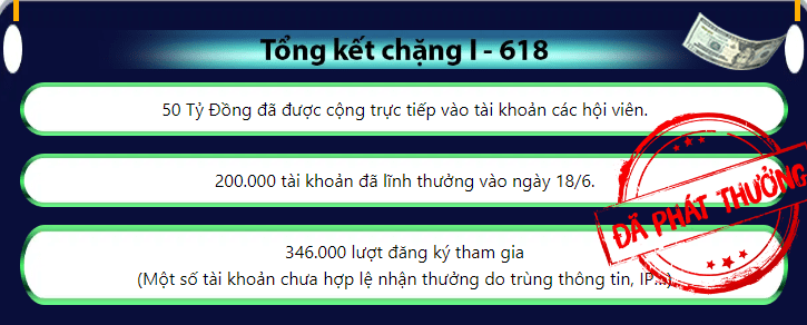 Tổng kết chặng I - 618