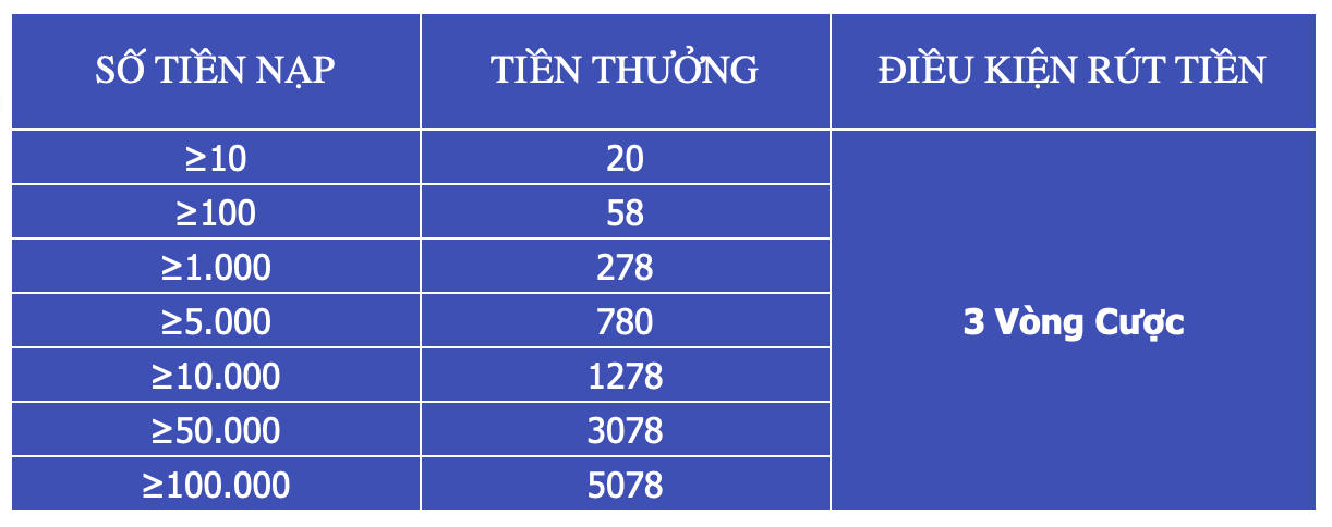 Chính sách khuyến mãi đến từ trang link đăng ký 78win mới nhất 