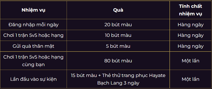 Nhiệm vụ mà người tham dự sự kiện Bức Tranh Độc Lập cần thực hiện