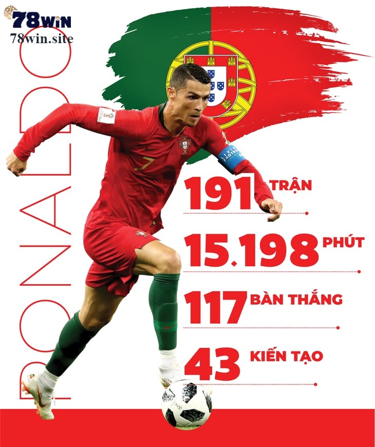 Ronaldo còn nhiều tiếc nuối trong màu áo đội tuyển quốc gia