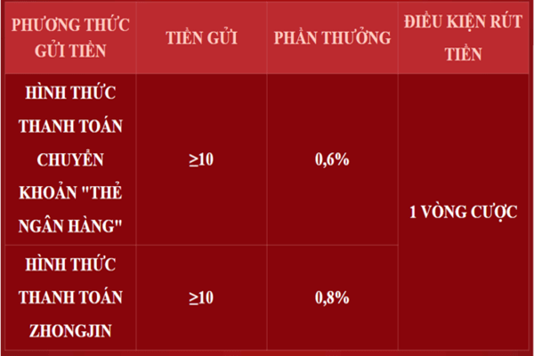 Nội dung tặng thưởng