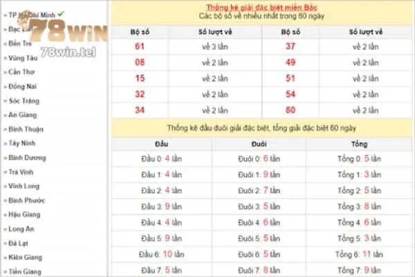 Bạn cần nghiên cứu để biết cách soi cầu mobi miền Bắc hôm nay